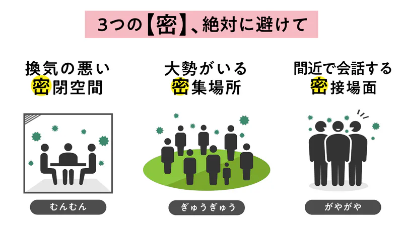 訪問介護コロナウィルス三密