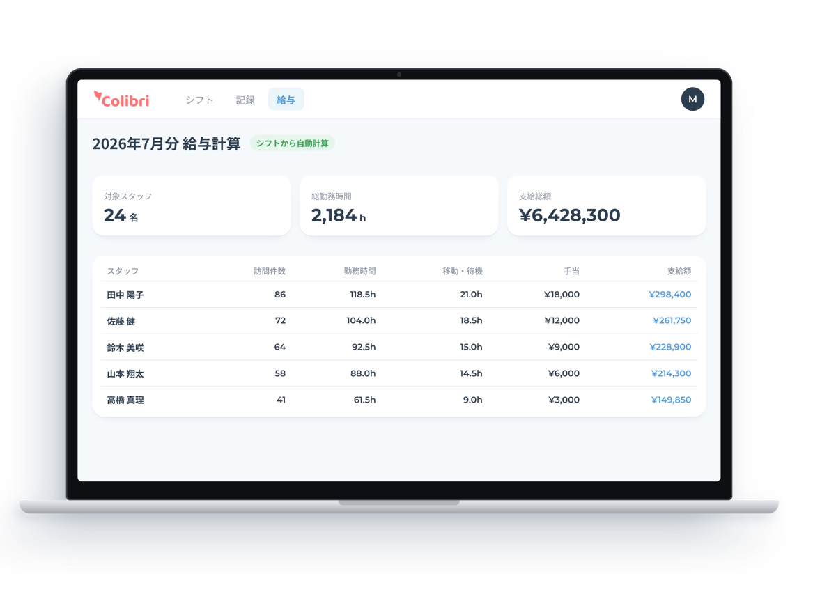 シフトから自動計算されたColibriの給与計算画面